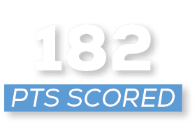 pts scoreD,18