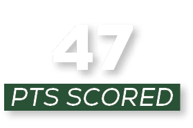 pts scored ,4