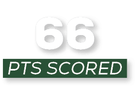 pts scored ,6