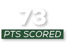 pts scored ,7
