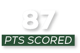 pts scored ,8