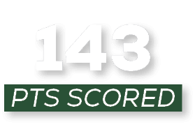 pts scored ,14