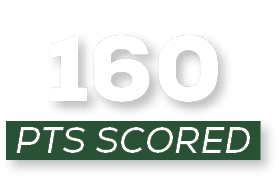 pts scored ,16