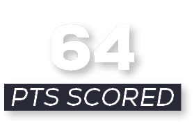 pts scored,6