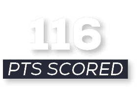 pts scored,11