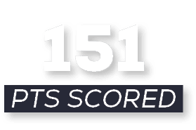 pts scored,15