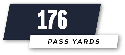 Pass yards,17