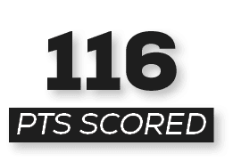 pts scored,11