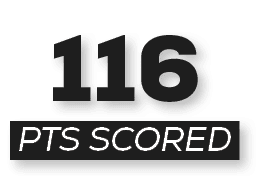 pts scored,11