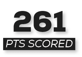 pts scored,26