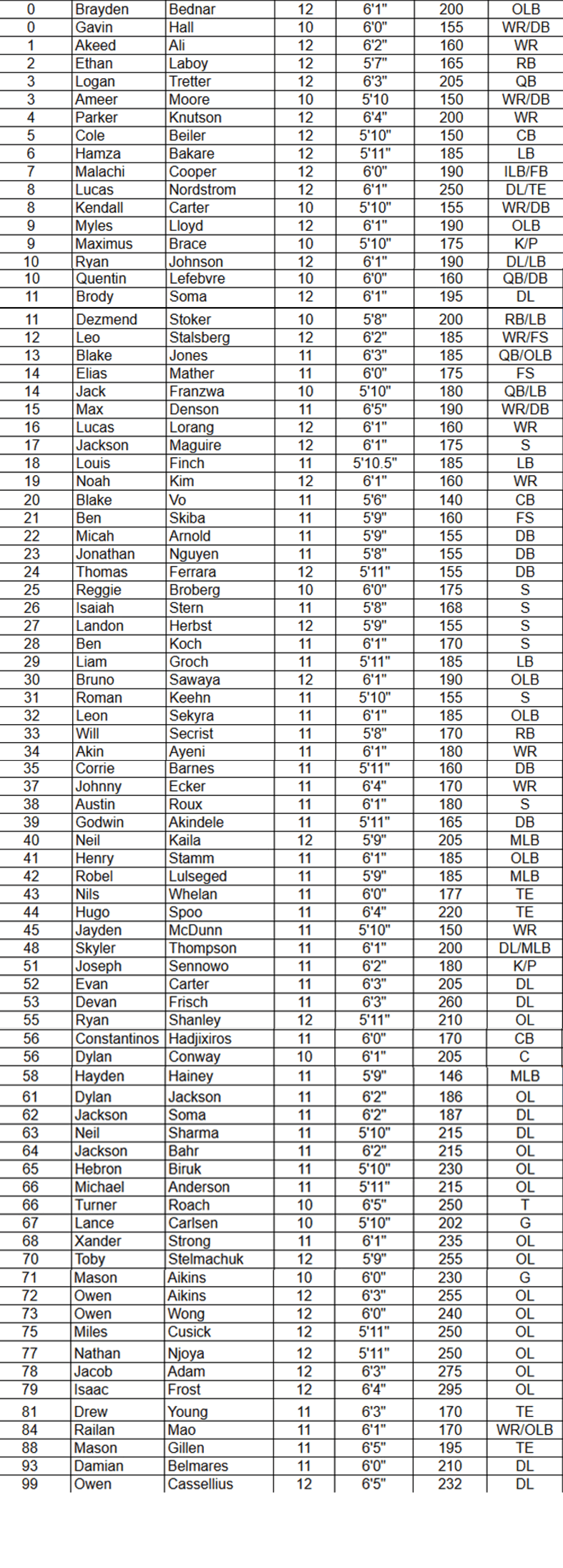 A list of names with the first name starting with the letter A. Description generated by AI