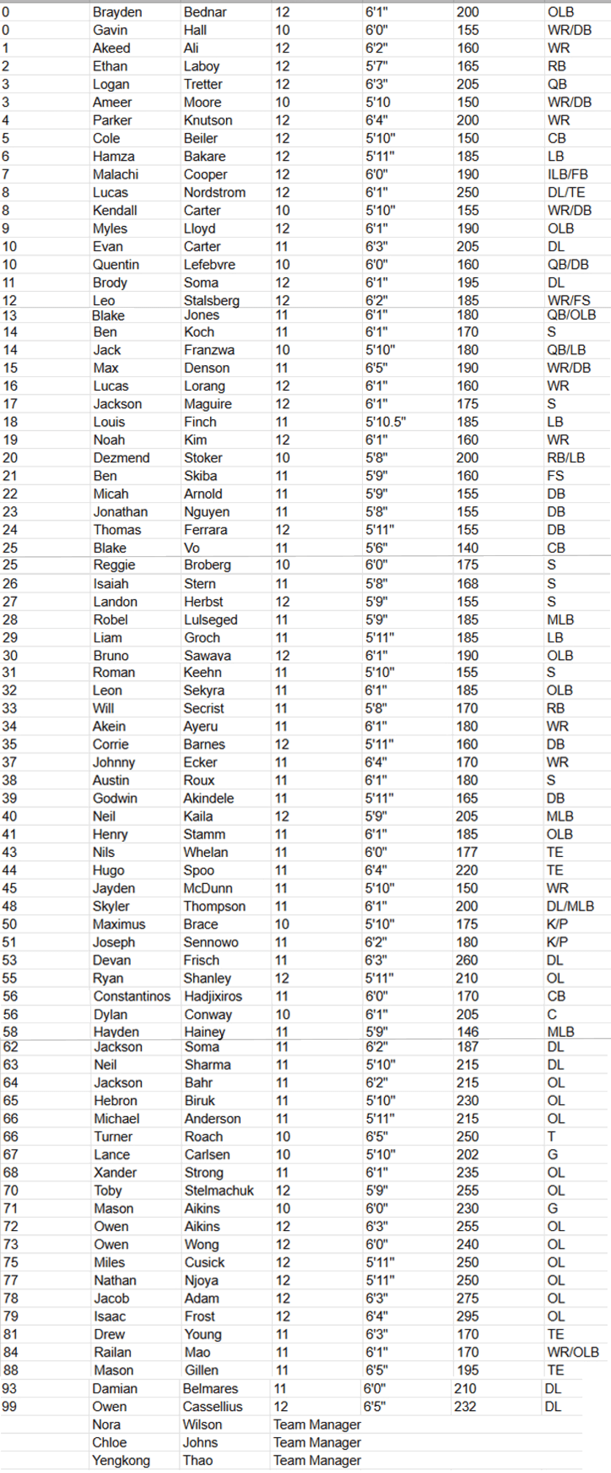 A list of names with the first name starting with the letter A. Description generated by AI