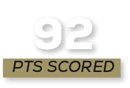 pts scored,9