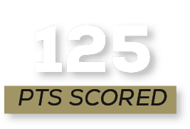 pts scored,12
