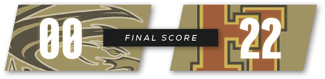 22,00,Final Scor
