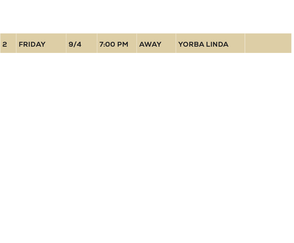 #,DAY,DATE,TIME,LOC.,OPPONENT,SCORE,1,friday,8/28,7:00 PM,AWAY,Fullerton,W35 17,2,Friday,9/4,7:00 PM,AWAY,Yorba Linda...
