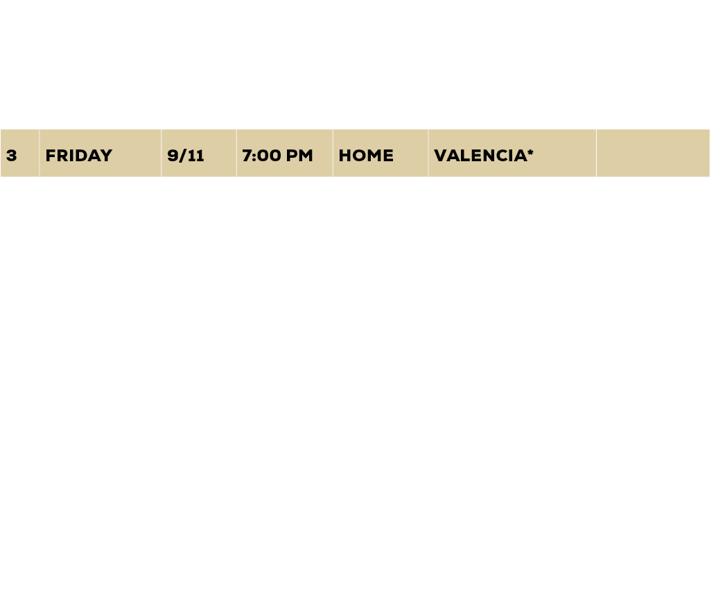 #,DAY,DATE,TIME,LOC.,OPPONENT,SCORE,1,friday,8/28,7:00 PM,AWAY,YORBA LINDA,W 35 17,2,Friday,9/4,7:00 PM,AWAY,Yorba Li...