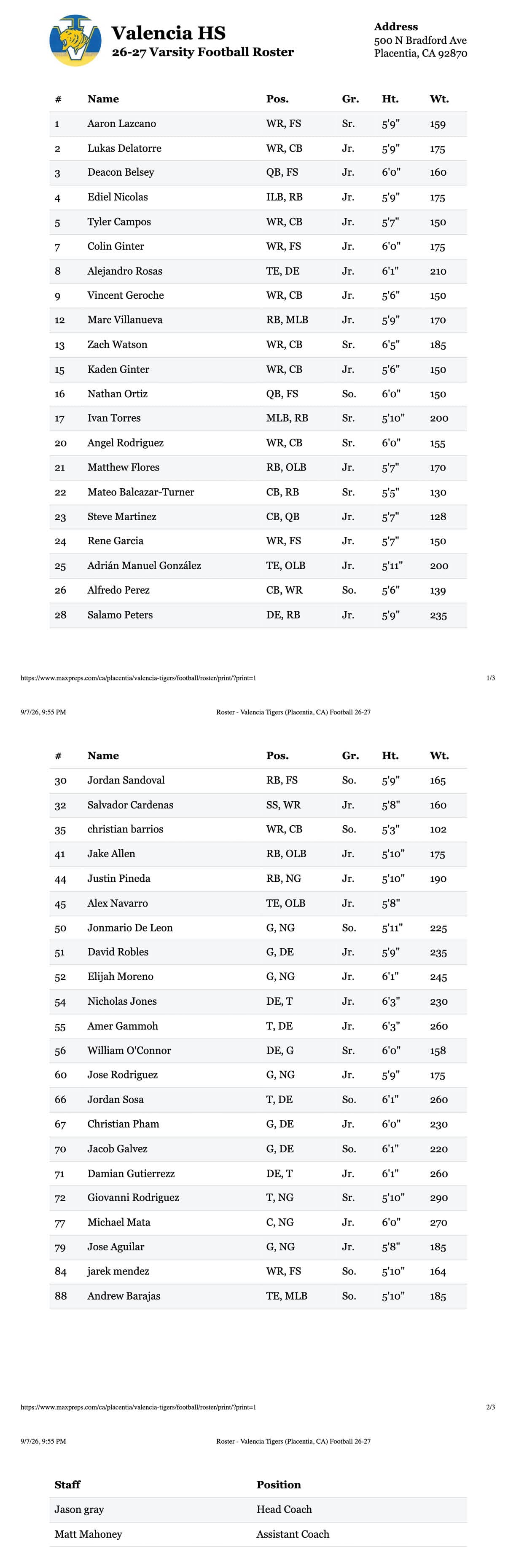A detailed sports roster and statistics sheet for Valencia U15 football team showing player names, positions, numbers, and performance metrics. Description generated by AI