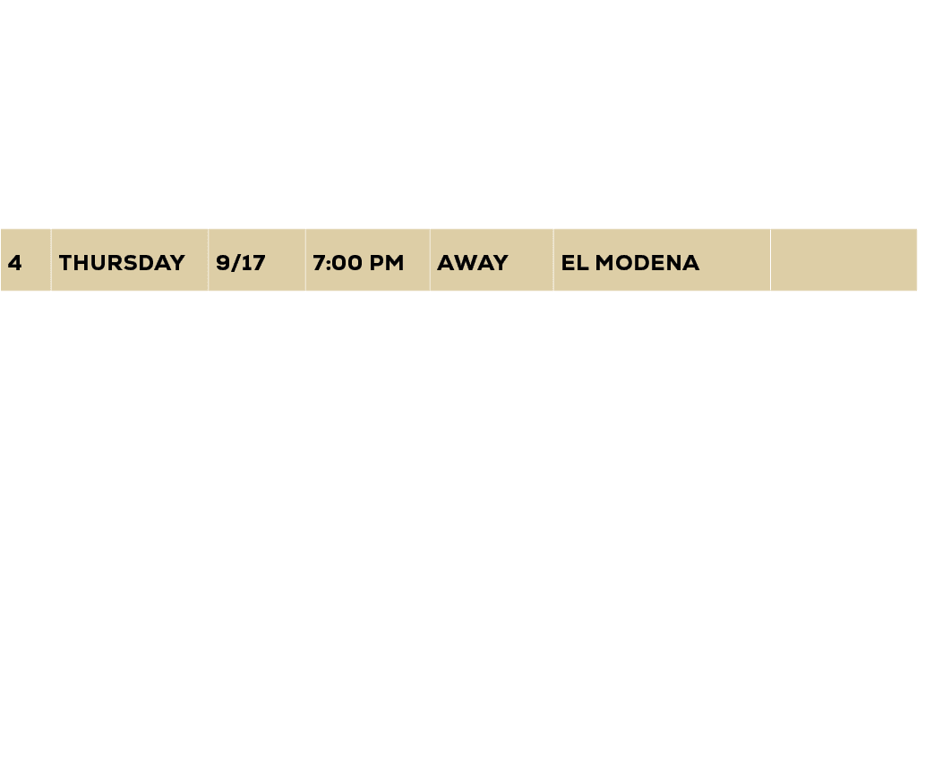 #,DAY,DATE,TIME,LOC.,OPPONENT,SCORE,1,friday,8/28,7:00 PM,AWAY,fullerton,W 35 17,2,Friday,9/4,7:00 PM,AWAY,yorba lind...
