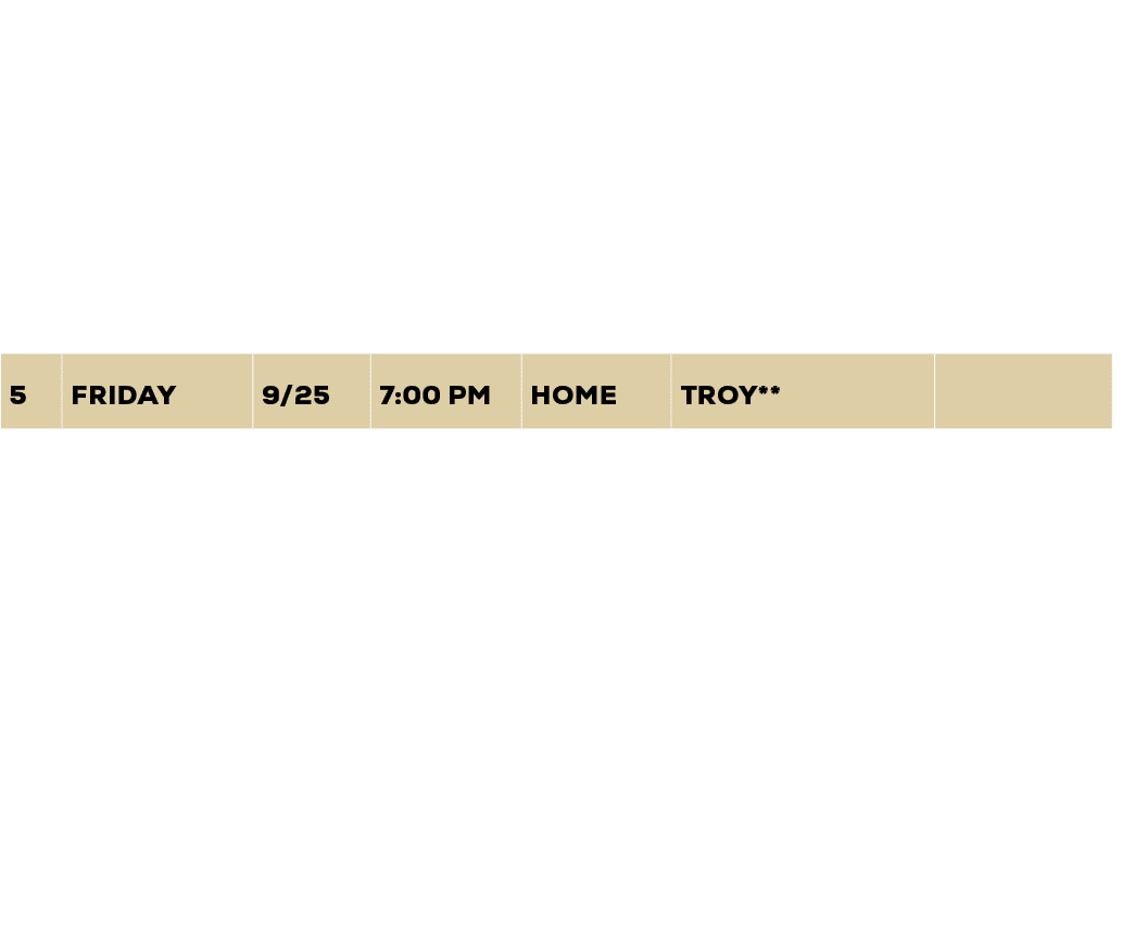 #,DAY,DATE,TIME,LOC.,OPPONENT,SCORE,1,friday,8/28,7:00 PM,AWAY,fullerton,W 35 17,2,Friday,9/4,7:00 PM,AWAY,yorba lind...