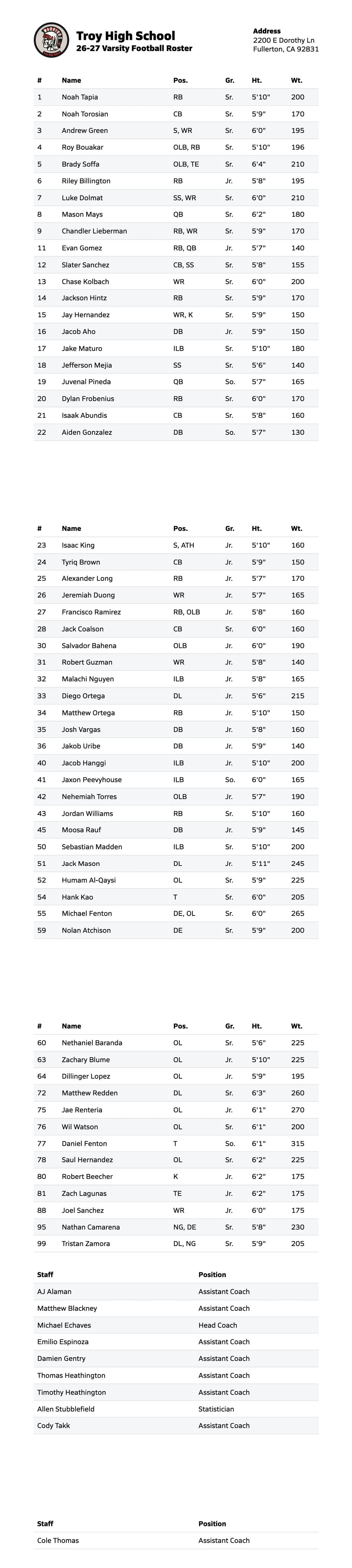 A detailed school report card listing students' names, grades, and scores for various subjects organized in a tabular format with headings and totals. Description generated by AI