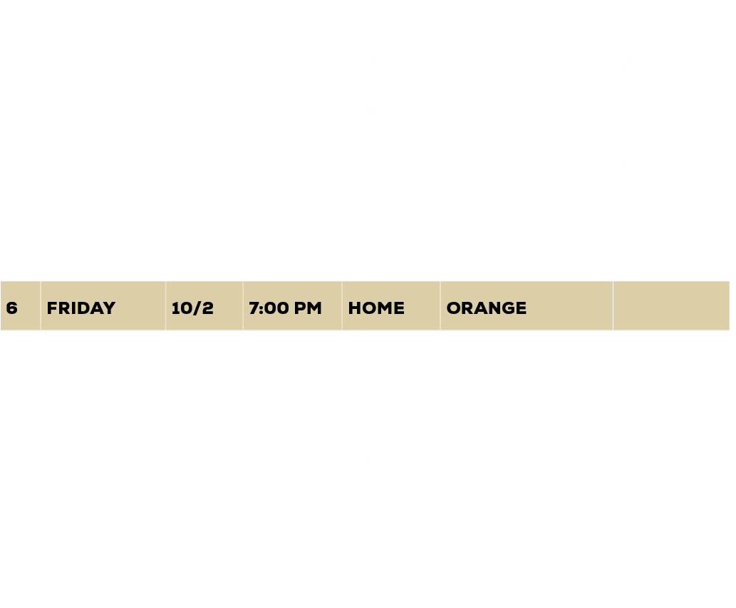#,DAY,DATE,TIME,LOC.,OPPONENT,SCORE,1,friday,8/28,7:00 PM,AWAY,fullerton,W 35 17,2,Friday,9/4,7:00 PM,AWAY,yorba lind...