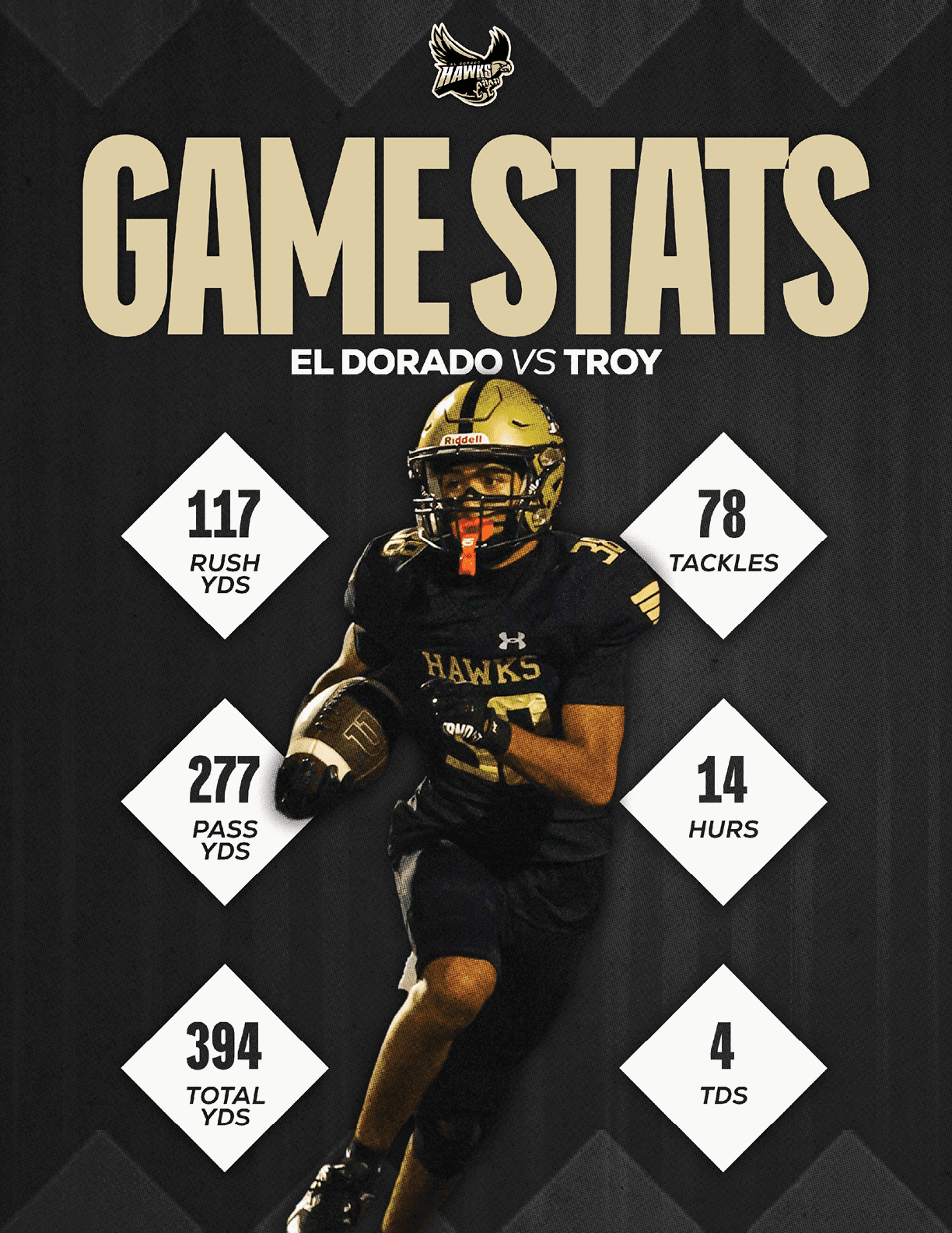 A football player in a black and gold uniform is running with the ball in the center of a graphic displaying game stats for El Dorado versus Troy. Description generated by AI