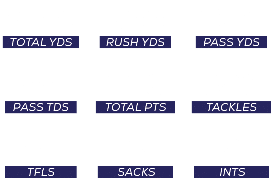 ints,2,tackles,320,pass YDS,1921,sacks,3,total pts,228,RUSH YDS,522,tfls,14,pass tDS,22,total YDS,238