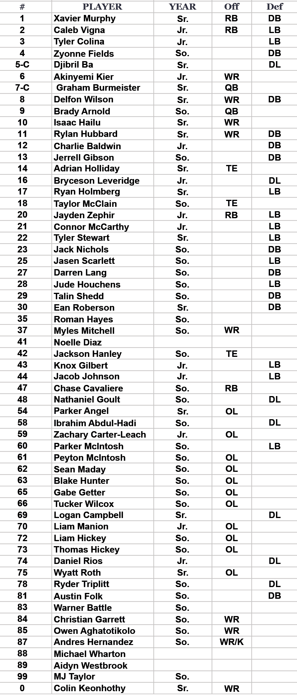 A list of players for the 2012-2013 season of the Arlington Eagles football team. Description generated by AI