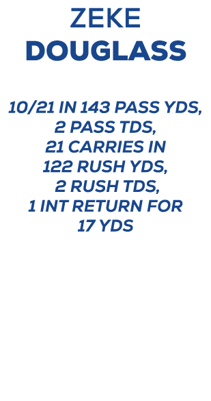 Zeke Douglass 10/21 in 143 pass yds, 2 pass tds, 21 carries in 122 rush yds, 2 rush tds, 1 int return for 17 yds