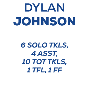 Dylan Johnson 6 Solo tkls, 4 asst, 10 tot tkls, 1 tfl, 1 ff 