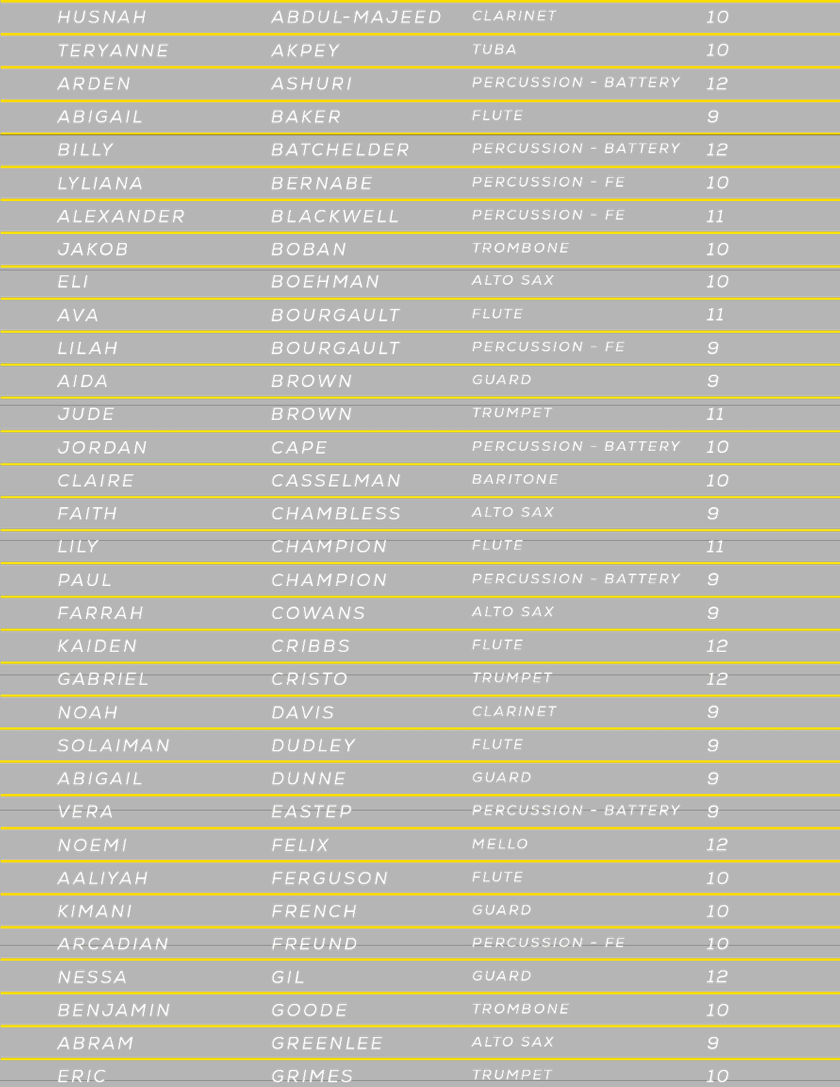 A list of names with the first name starting with the letter A. Description generated by AI