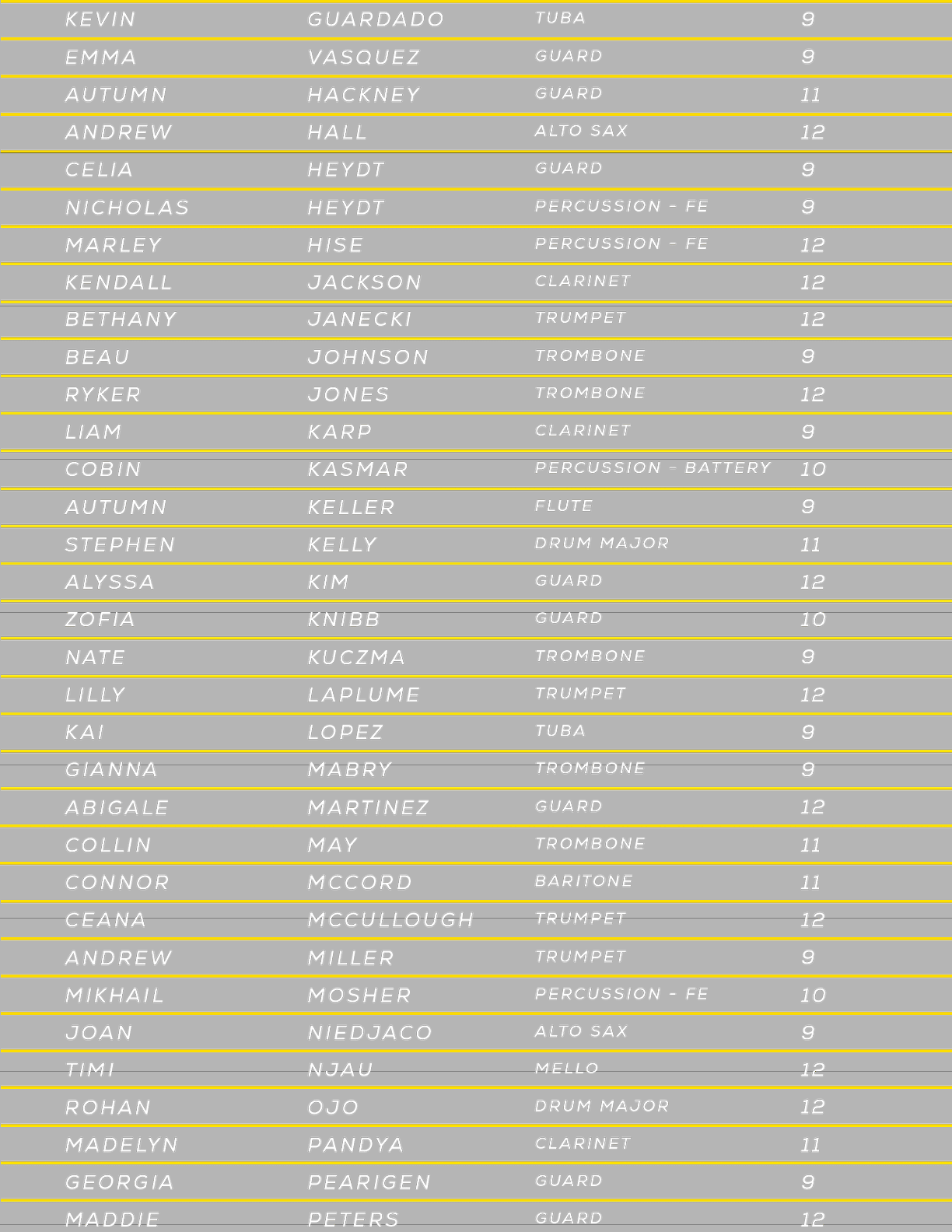 A list of names with the first name starting with the letter A. Description generated by AI