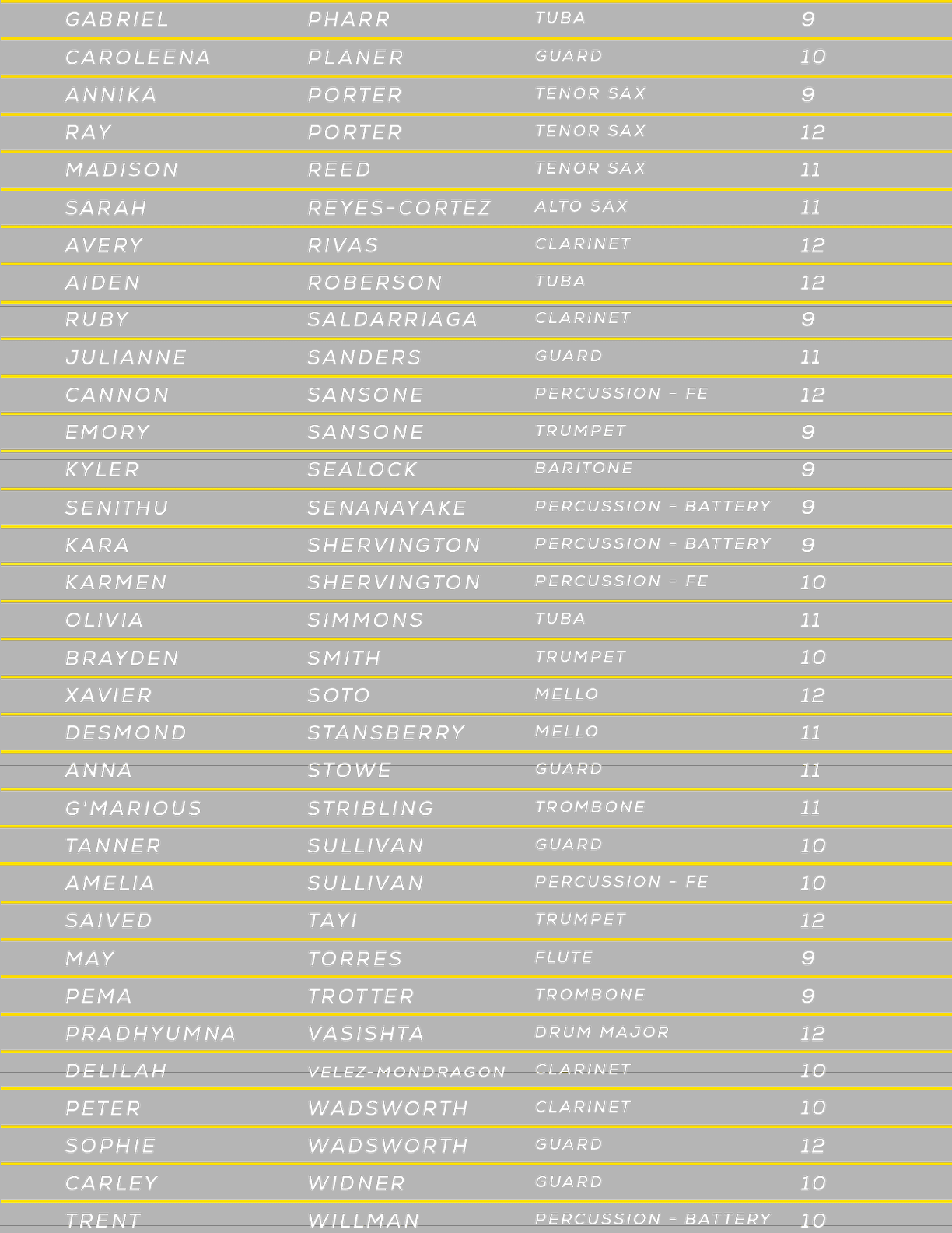 A list of names with the first name starting with the letter A. Description generated by AI