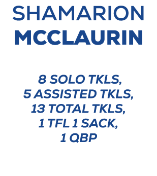 shamarion McClaurin 8 solo tkls, 5 assisted tkls, 13 Total tkls, 1 TFL 1 Sack, 1 QBP 