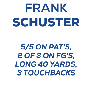 frank schuster 5/5 on PAT’s, 2 of 3 on FG’s, Long 40 yards, 3 Touchbacks 