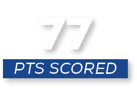 pts scored,7