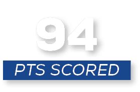 pts scored,9