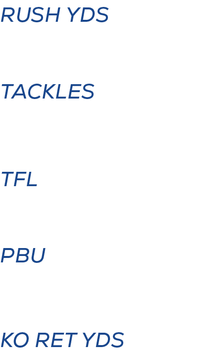 KO ret YDS,pbu,tfl,tackles,RUSH YD