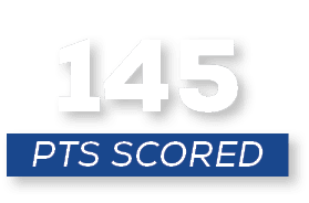 pts scored,14