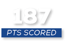 pts scored,18