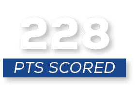 pts scored,22