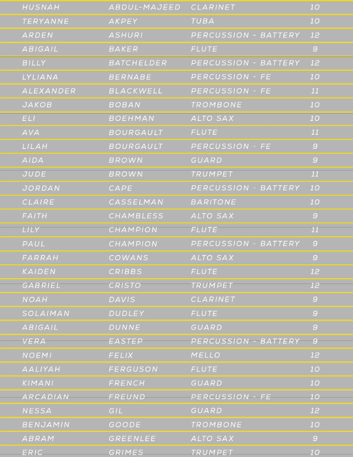 A list of names with the first name starting with the letter A. Description generated by AI