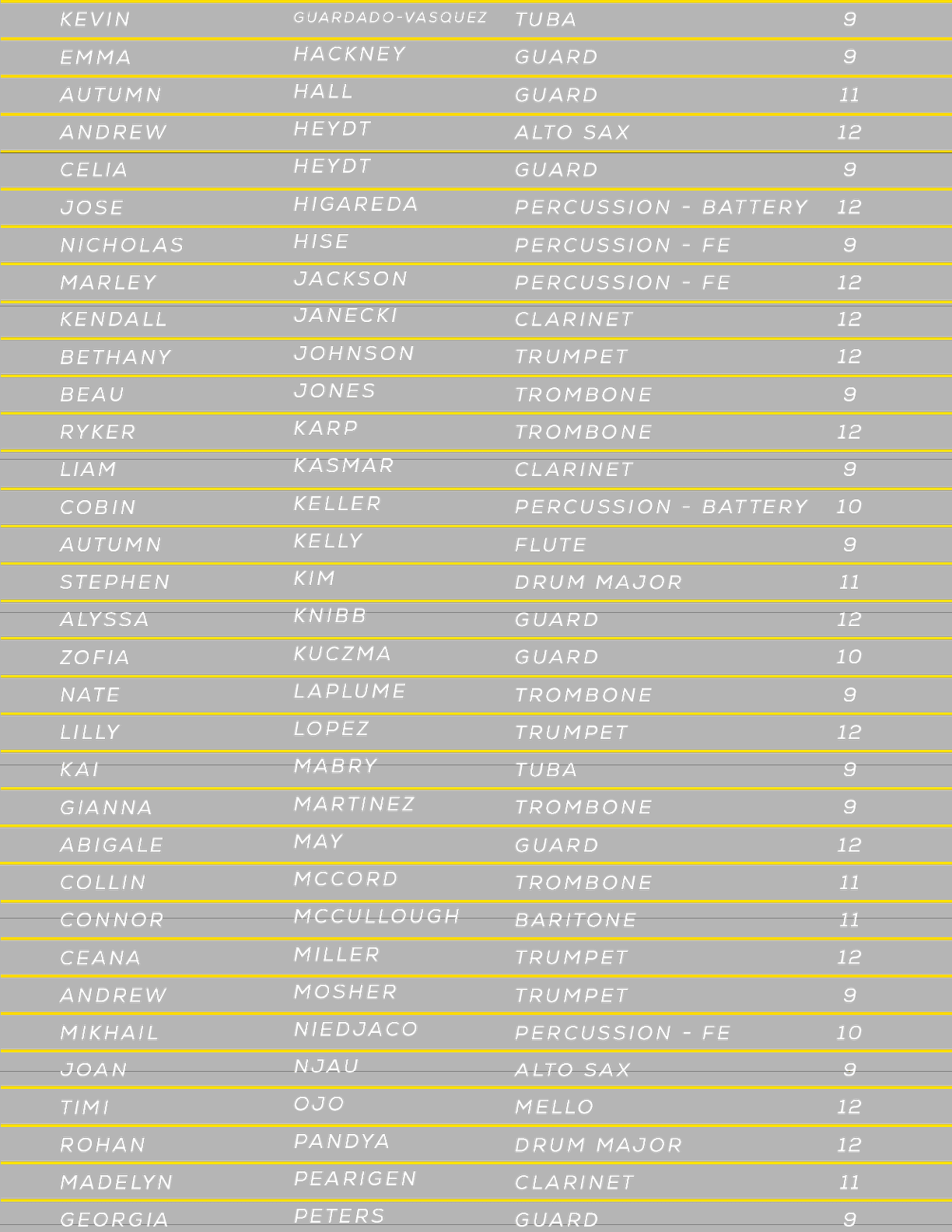 A list of names with the first name starting with the letter A. Description generated by AI