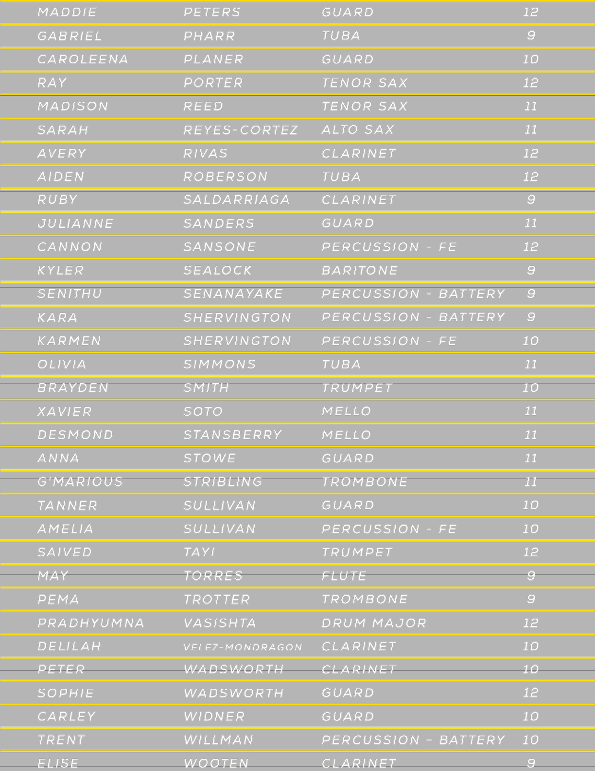 A list of names with the first name starting with the letter A. Description generated by AI