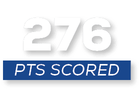 pts scored,27