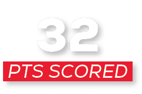pts scored,3