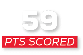 pts scored,5