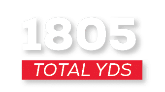 total YDS,180