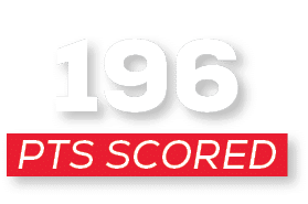 pts scored,19